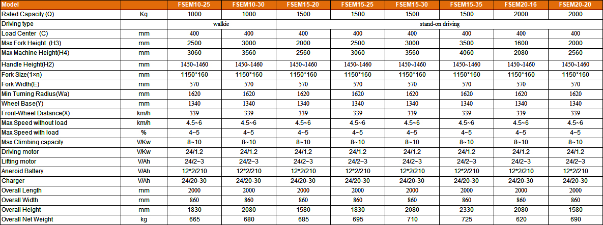 FSEM full electric stacker specification